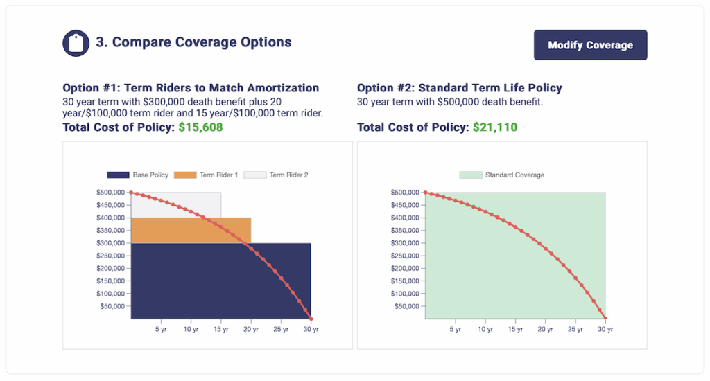 MPI calculator - compare coverage
