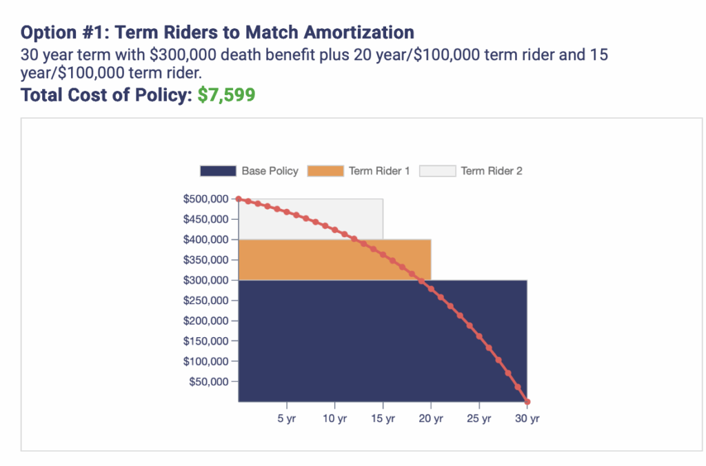 MPI screenshot - term riders to match